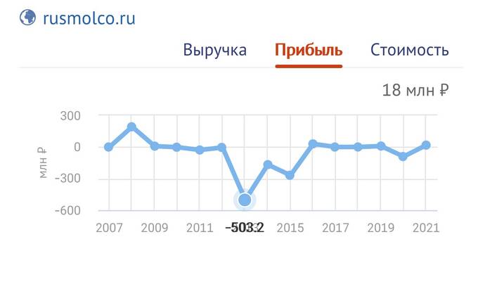 Аграрные схемы Наума Бабаева. Как бизнесмен благодаря финансовым махинациям зарабатывает миллиарды